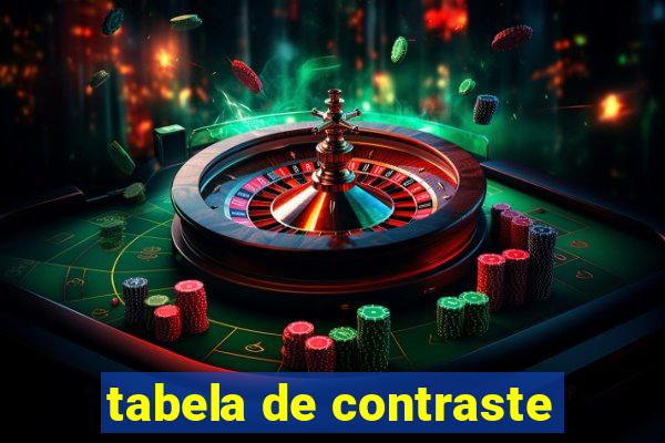 tabela de contraste